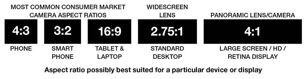 A breakdown of the most common aspect ratios for photographs